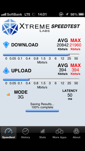iPhone 5 で SoftBank LTE のスピードを測ってみた
